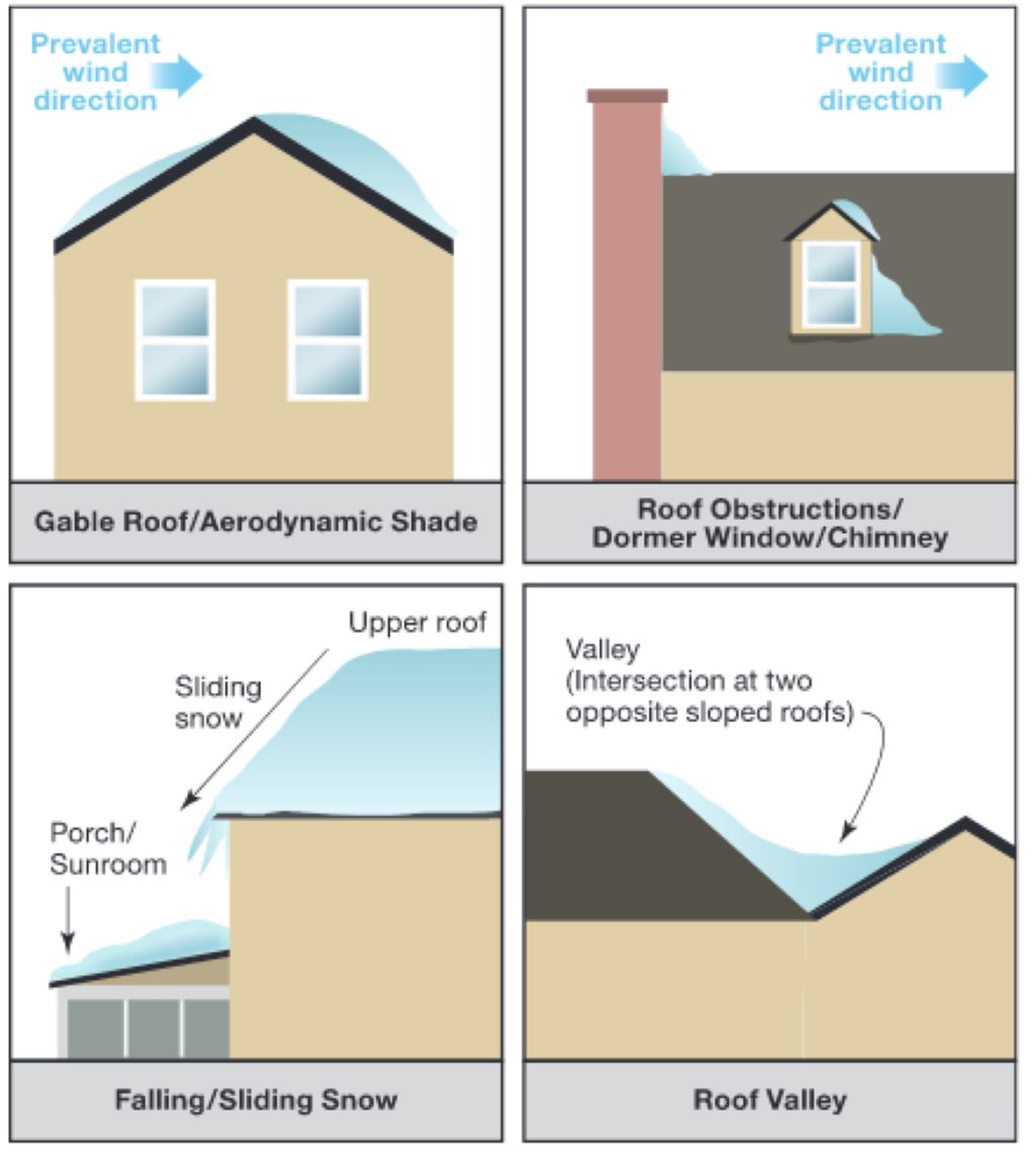 Roof Safety and Snow Load Considerations